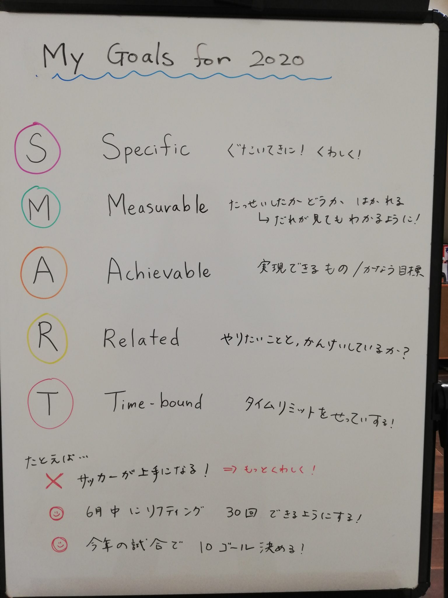 目標設定はスマート(SMART)に! | 英語スタジオ・キルト